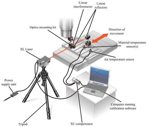 accuracy test models for 3 axis cnc machine with|machining accuracy reliability.